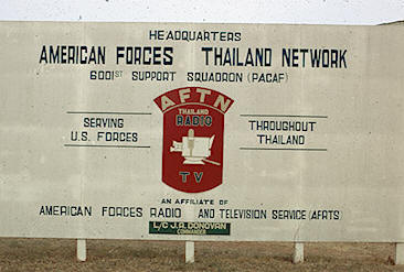 AFTN network sign